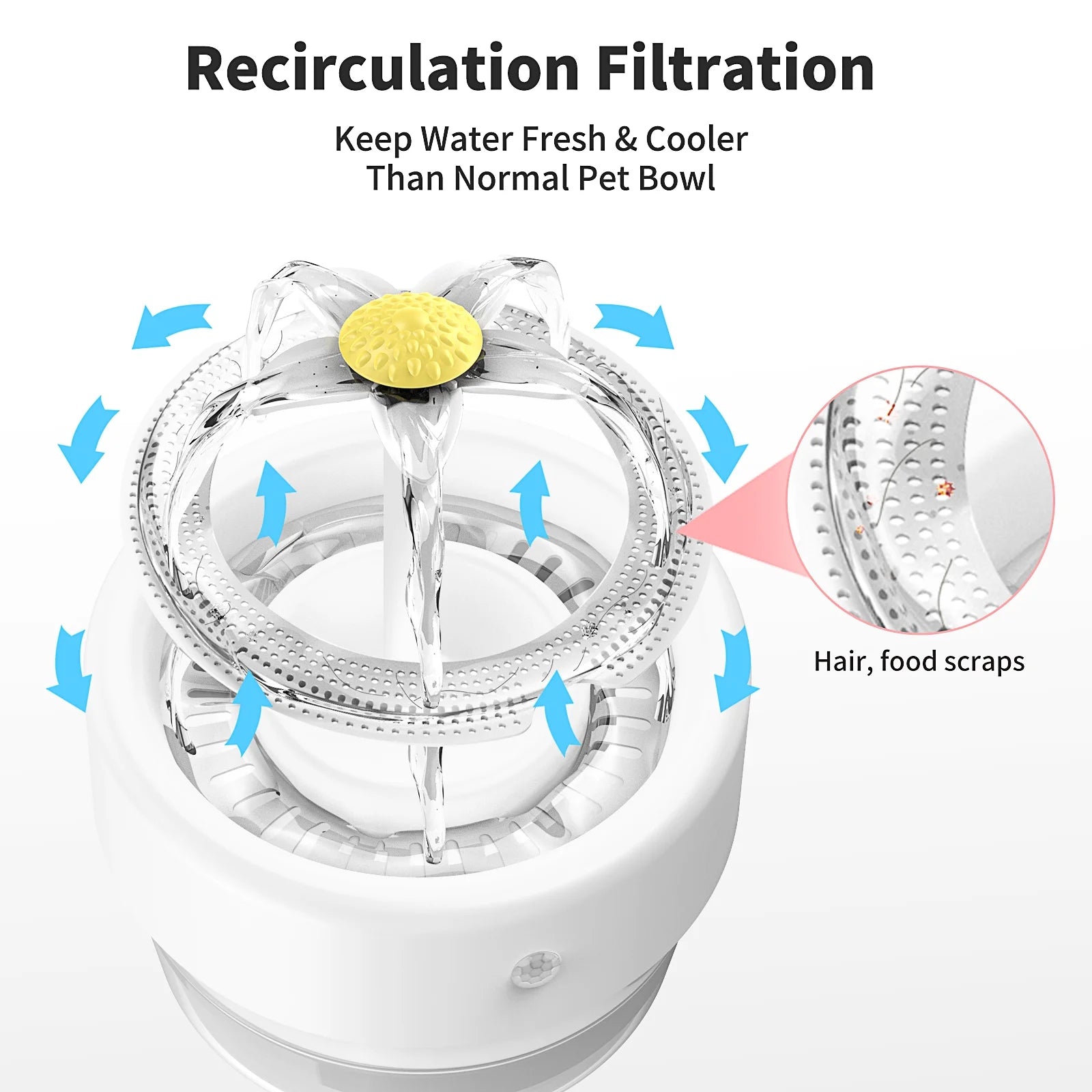 Cat Water Fountain, 1000Mah Battery, 1L Automatic Pet Drinking Fountain, White